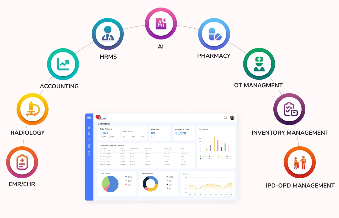All In One Solution Of Healthray