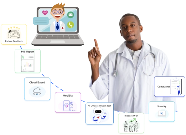 Improve Your Physician’s Experience With The AI-driven Hospital Management System Healthray