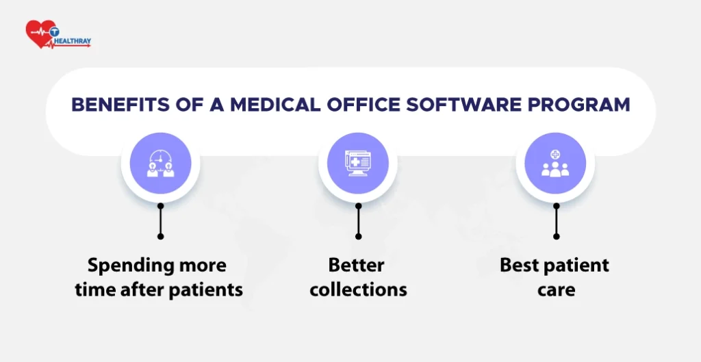 What are the benefits of a medical office software program?