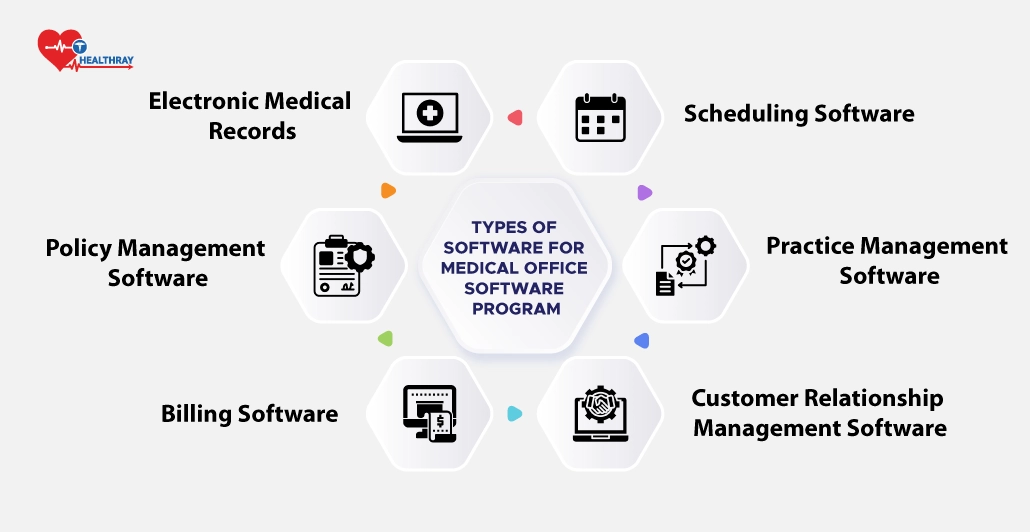 Top types of software for medical office software program