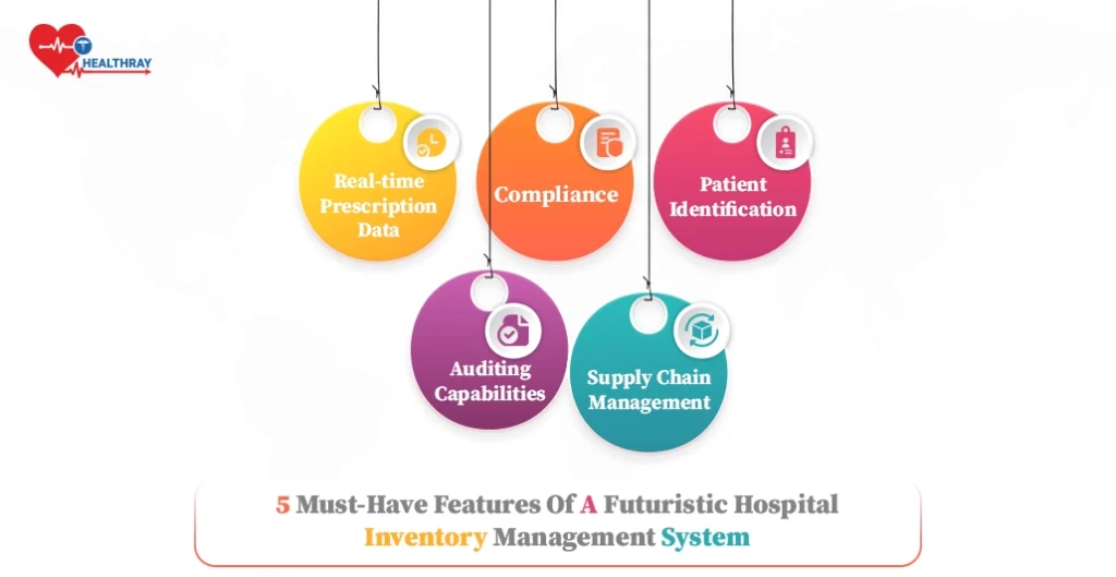 5 Must-have features of a futuristic hospital inventory management system