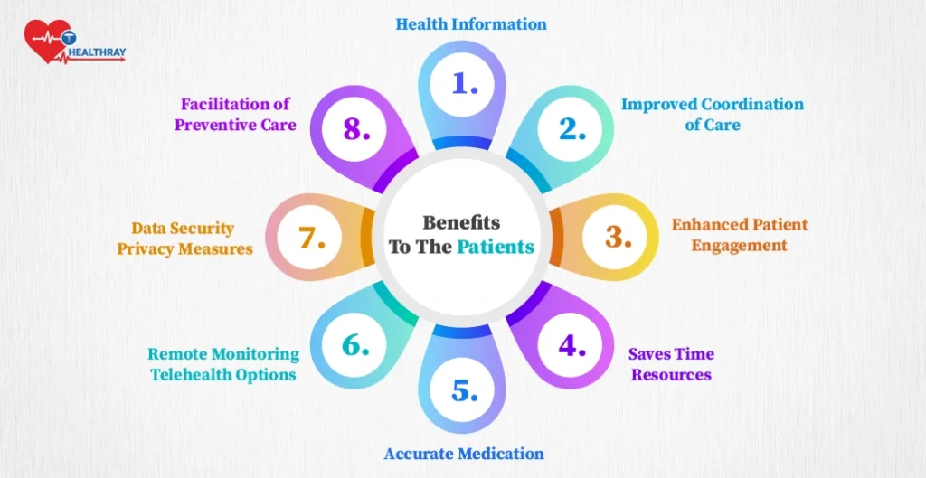 Benefits To The Patients
