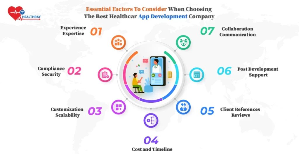 Essential Factors To Consider When Choosing The Best Healthcare App Development Company
