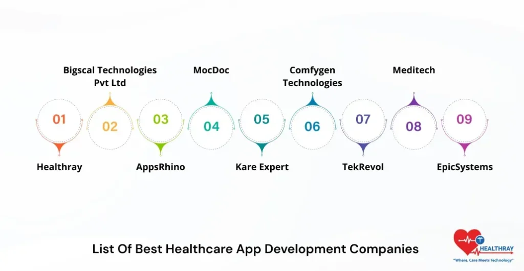 List Of Best Healthcare App Development Companies-Healthray 1