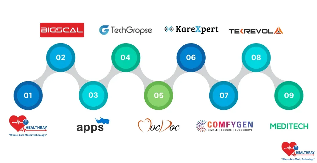 List Of Best Healthcare App Development Companies-Healthray