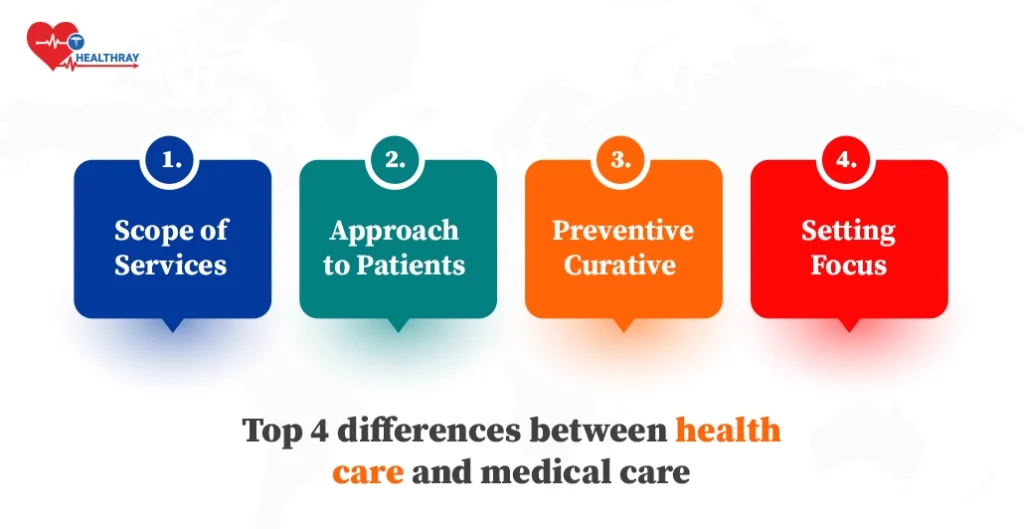 Top 4 differences between health care and medical care