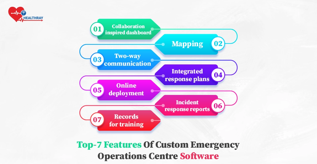 Top-7 features of custom Emergency operations centre software