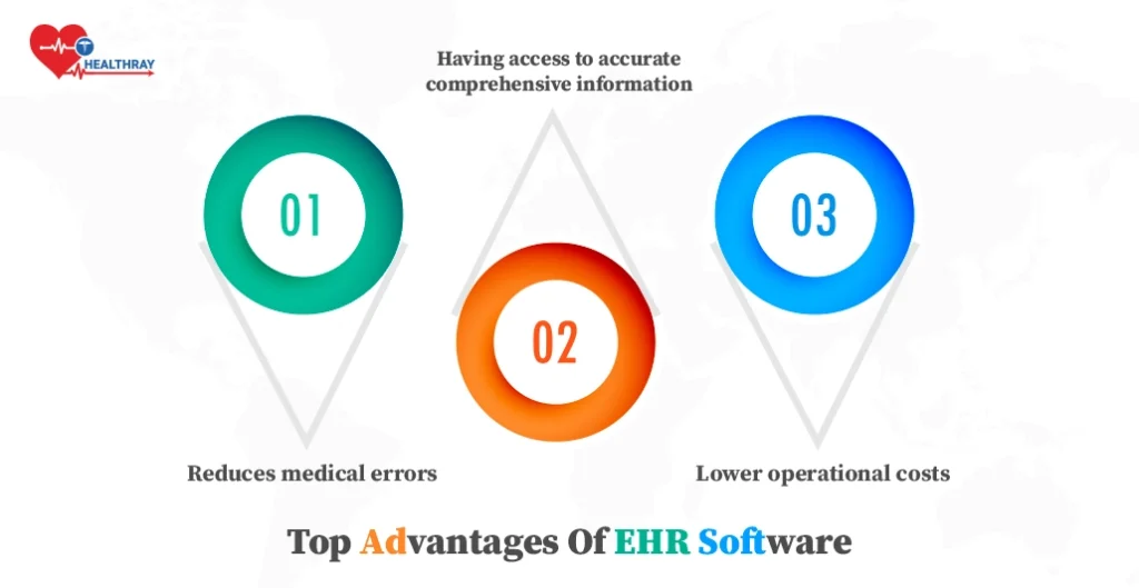 Top Advantages of EHR software
