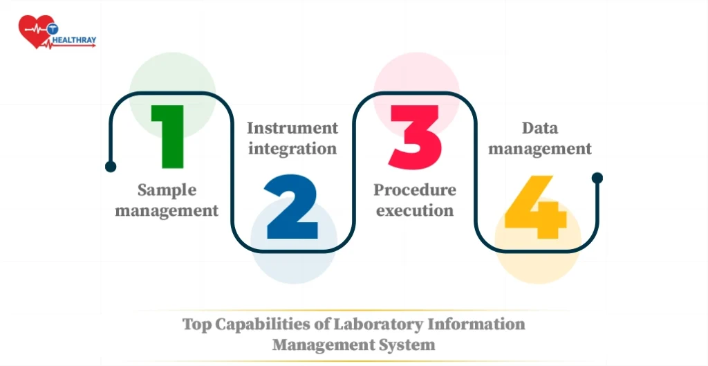 Top Capabilities of Laboratory Information Management System
