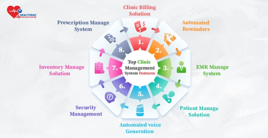 Top Clinic Management System Features