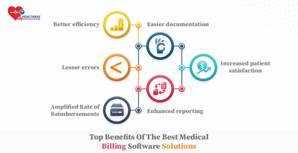 Top benefits of the best medical billing software solutions