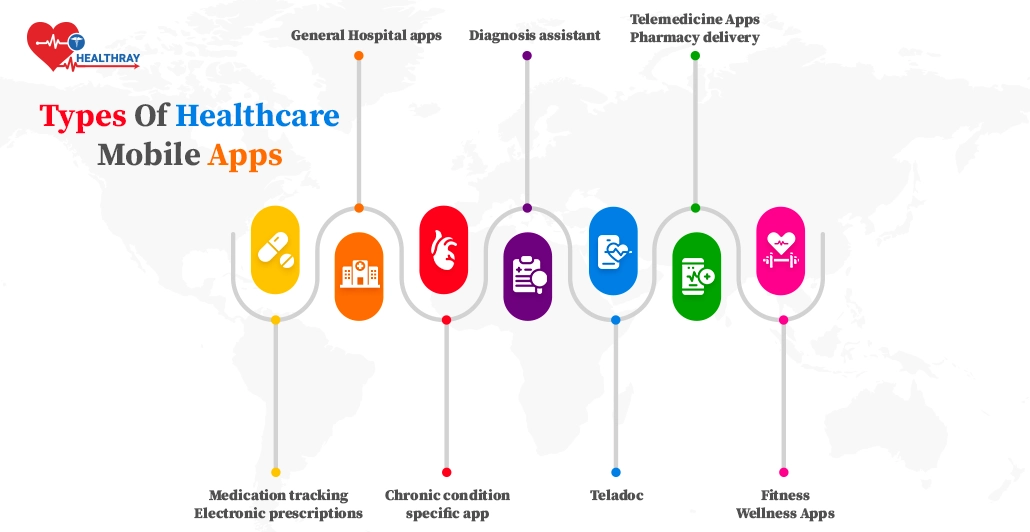 Types Of Healthcare Mobile Apps