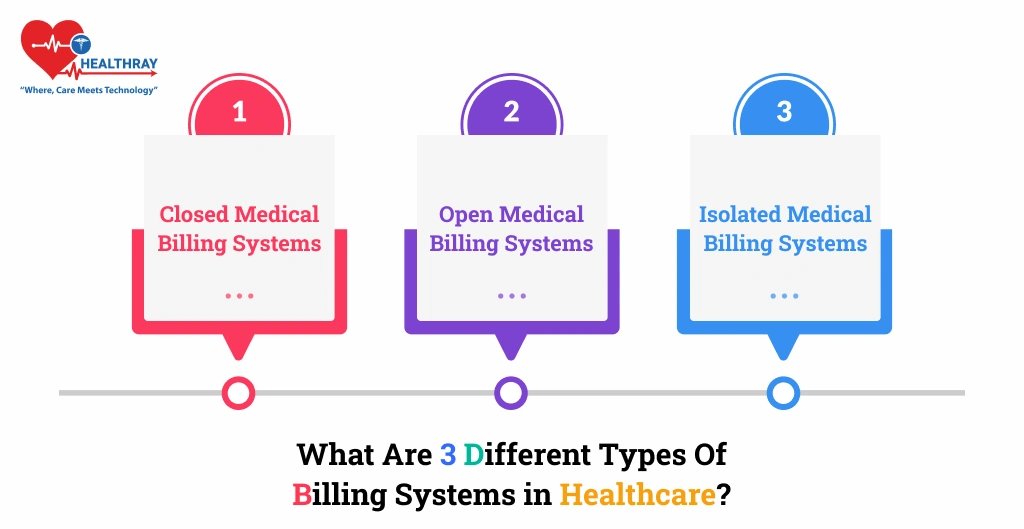 What Are 3 Different Types Of Billing Systems In Healthcare