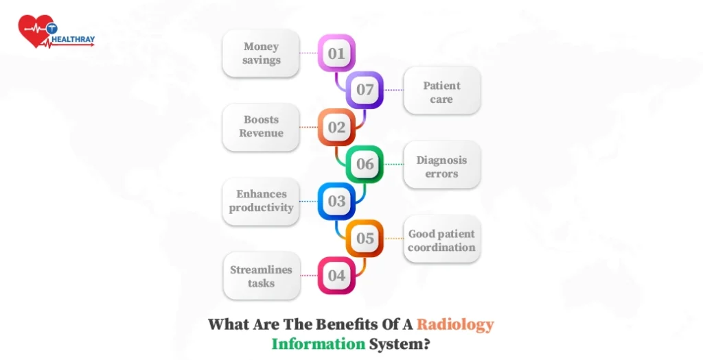 What are the benefits of a radiology information system
