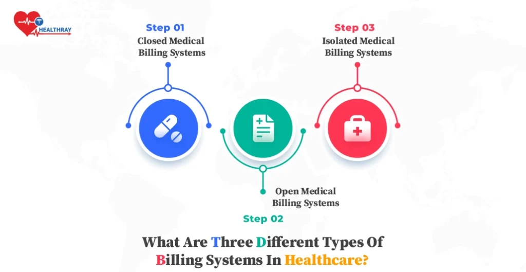 three different types of billing systems in healthcare