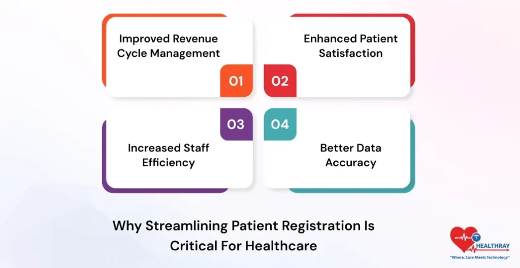 Why Streamlining Patient Registration Is Critical For Healthcare- Healthray