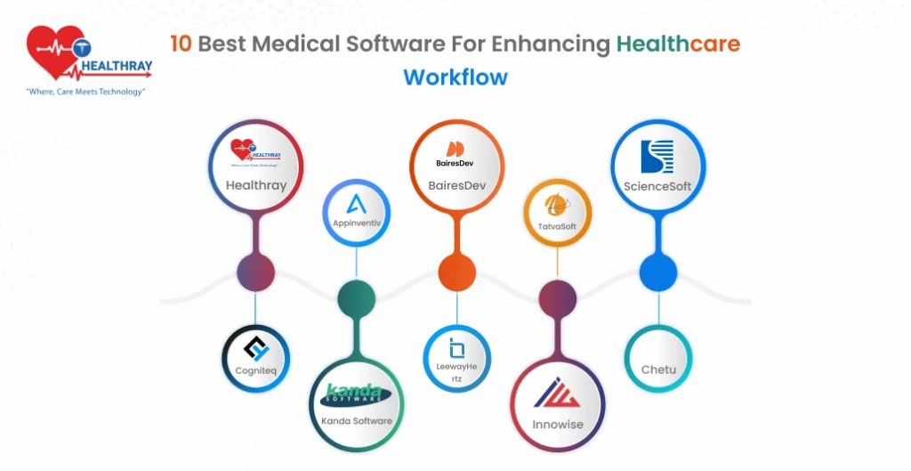 10 Best medical software for enhancing healthcare workflow
