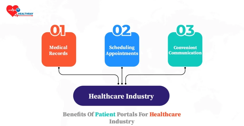 Benefits of patient portals for healthcare industry