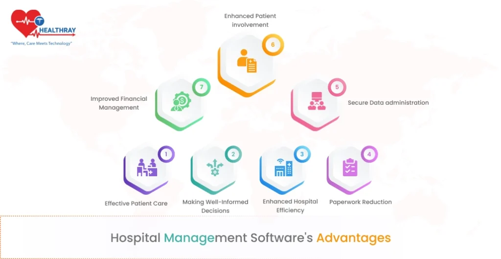 Hospital Management Software's Advantages