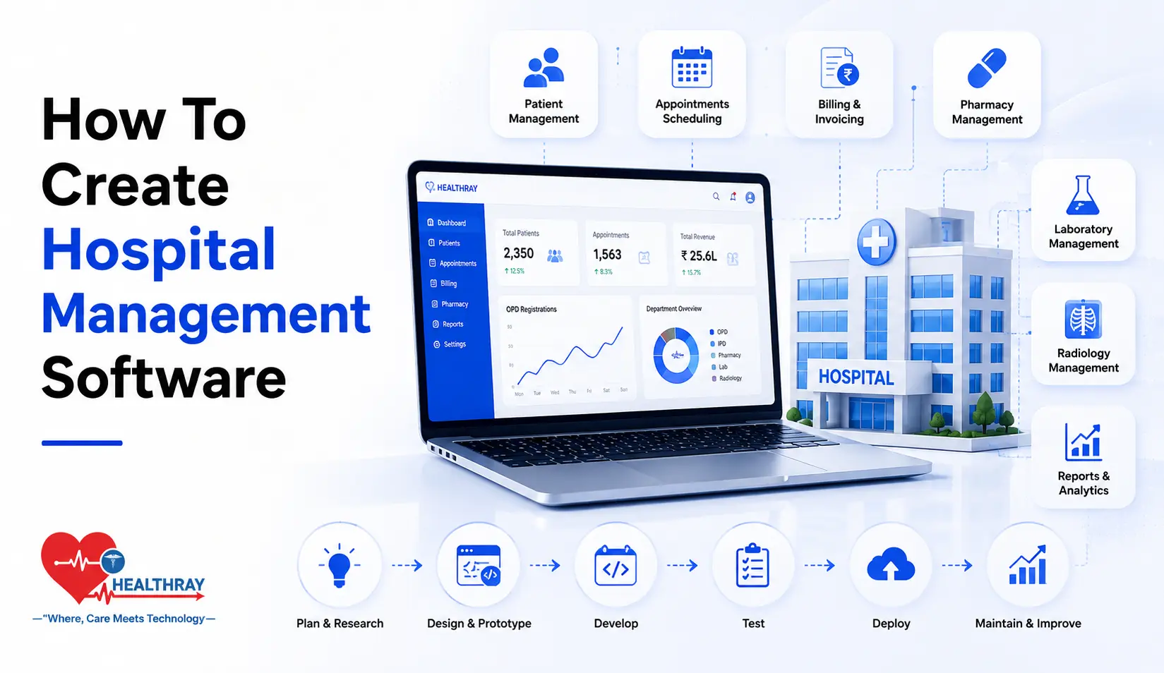 How To Create Hospital Management Software - Healthray