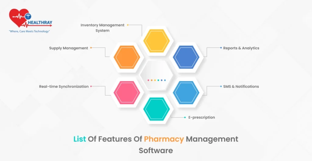 List of features of pharmacy management software
