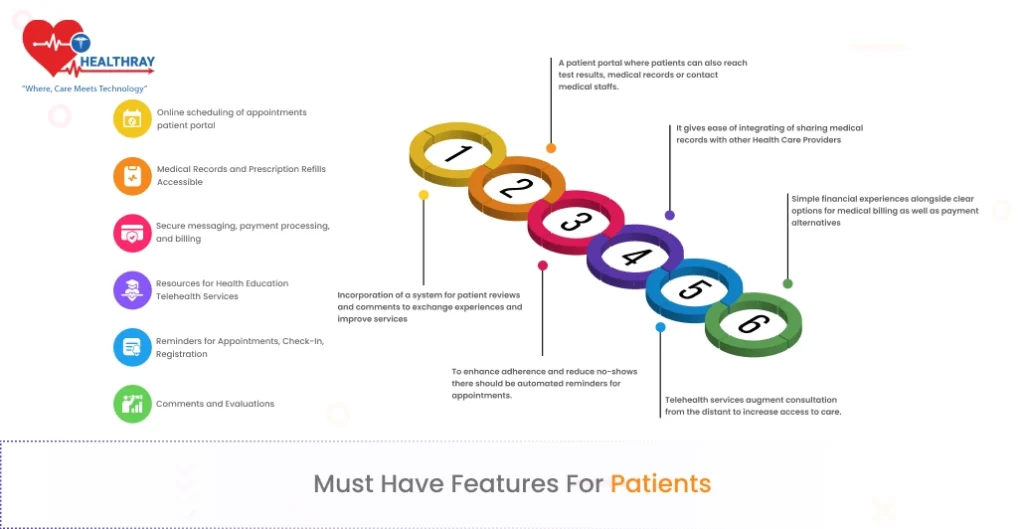 Must Have Features For Patients