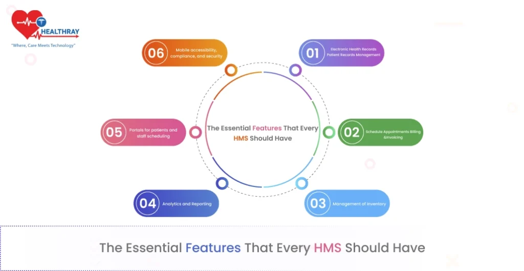 The Essential Features That Every HMS Should Have