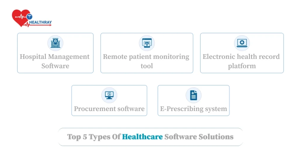 Top 5 types of healthcare software solutions