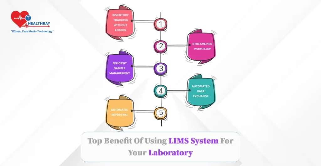 Top benefit of using LIMS System for your laboratory