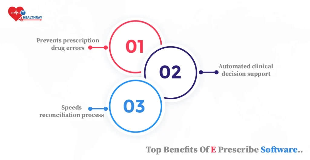 Top benefits of E Prescribe Software