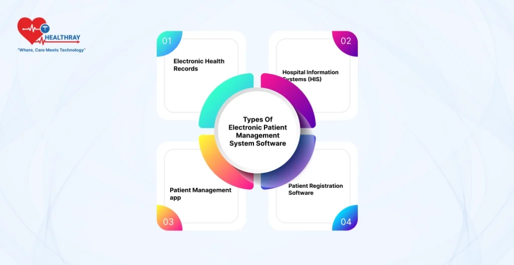 Types Of Electronic Patient Management System Software