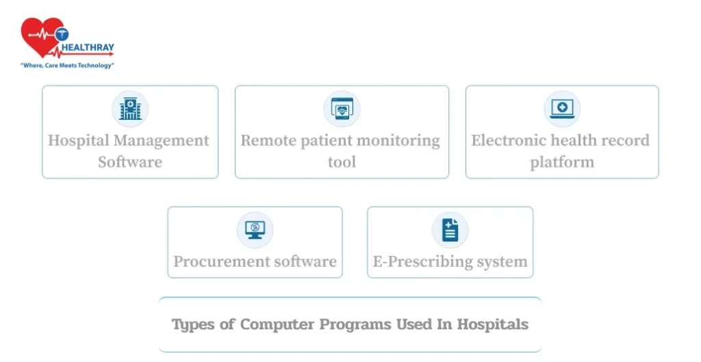 Types Of Computer Programs Used In Hospitals