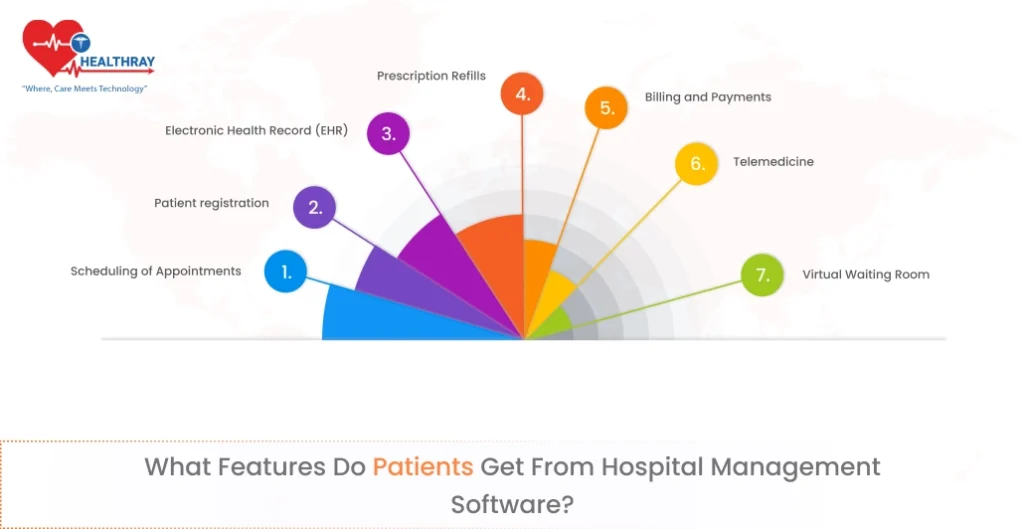 What Features Do Patients Get From Hospital Management Software?