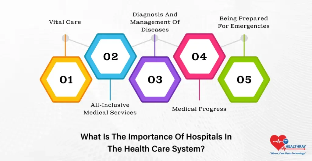 What Is The Importance Of Hospitals In The Health Care System - Healthray