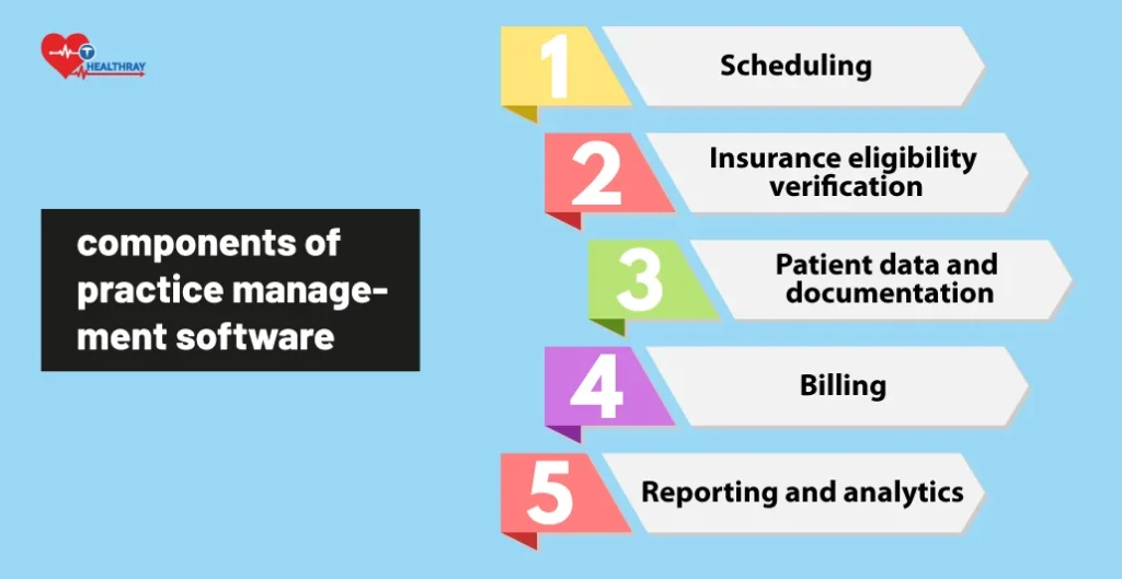 components of practice management software