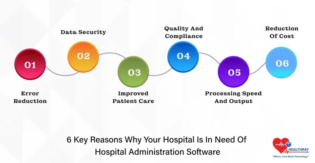 6 Key Reasons Why Your Hospital Is In Need Of Hospital Administration Software- Healthray