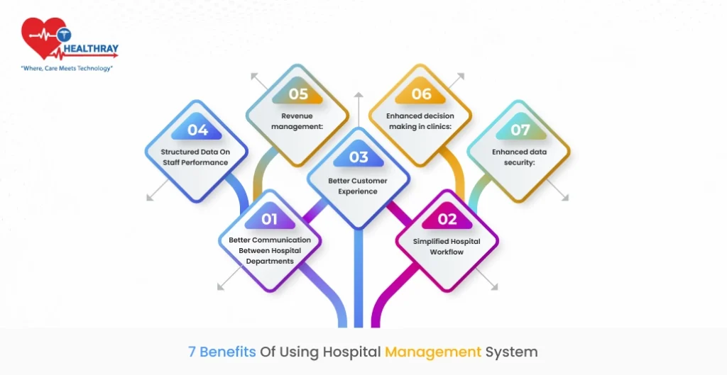 7 benefits of using hospital management system