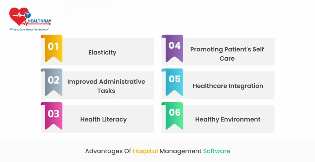 Advantages of Hospital Management Software