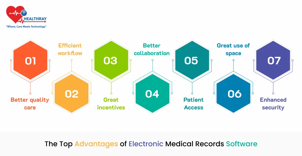 The Top Advantages Of Electronic Medical Records Software