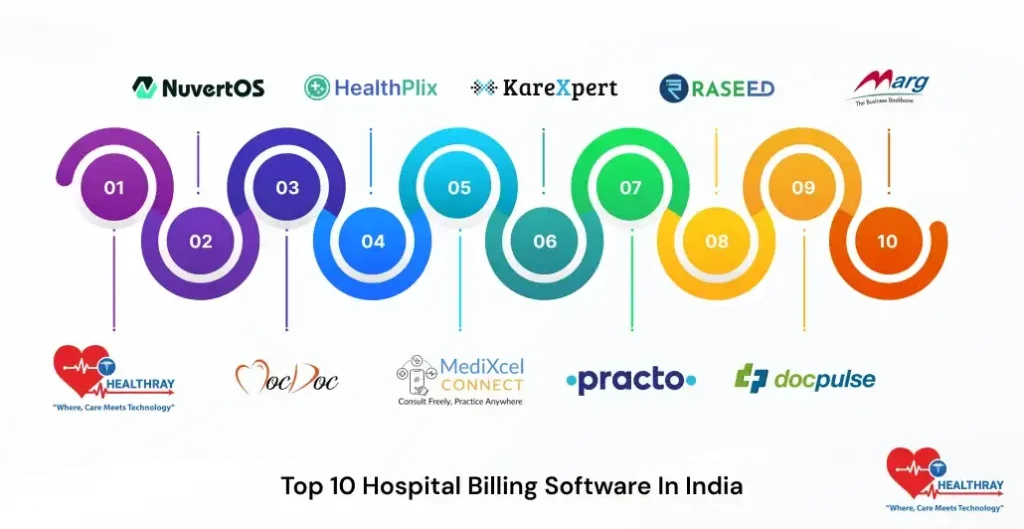 Top 10 Hospital Billing Software In India-Healthray