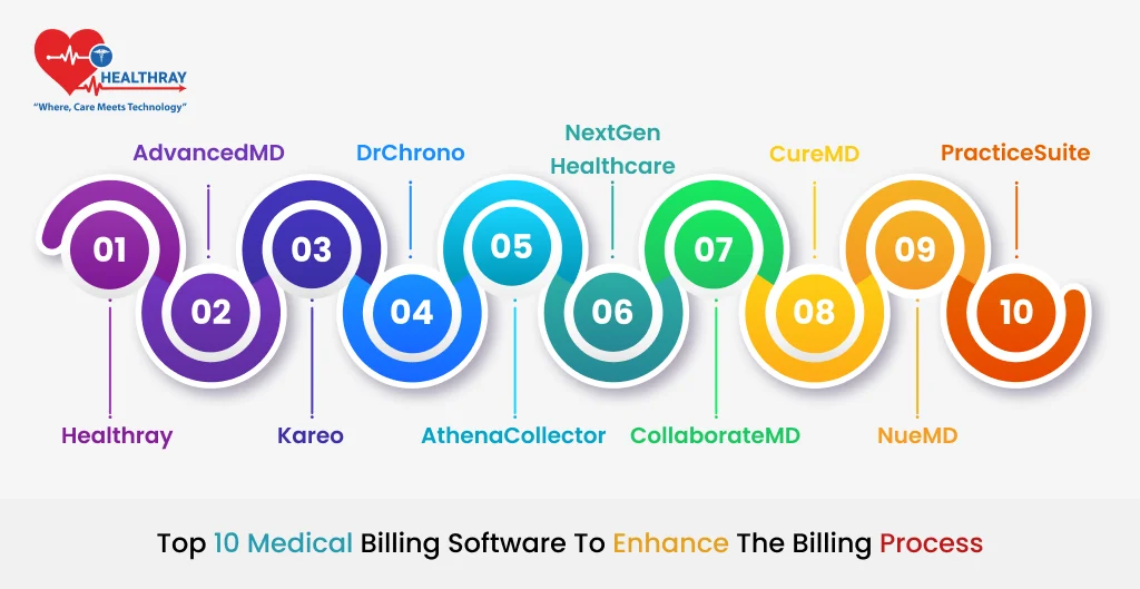 Top 10 Medical Billing Software To Enhance The Billing Process