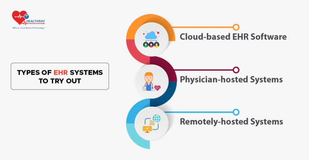 Types of EHR systems