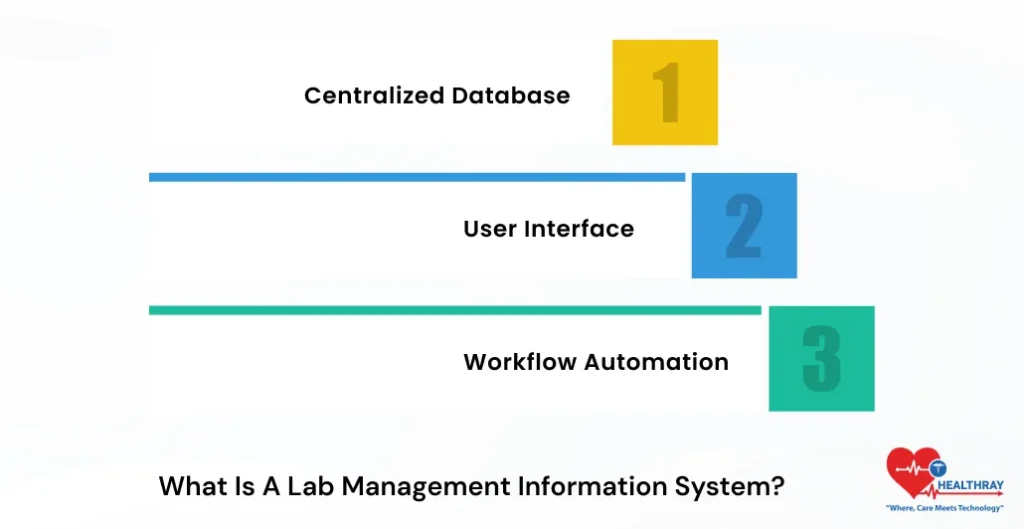 What Is A Lab Management Information System - Healthray