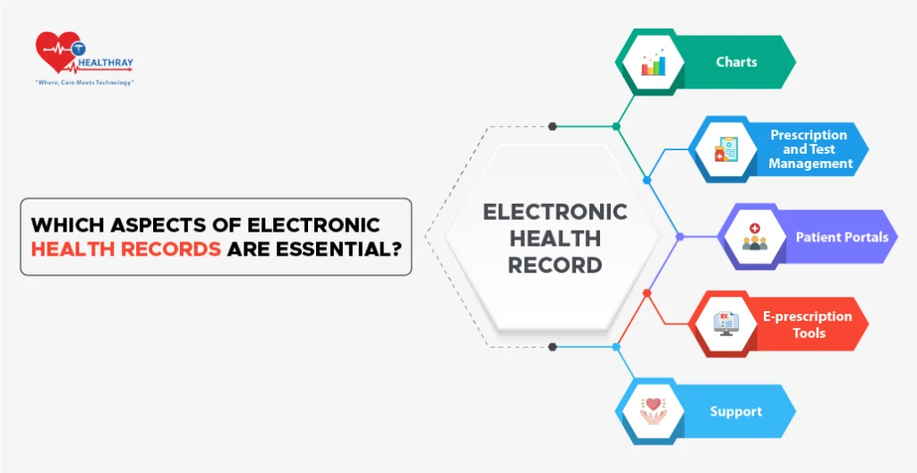 Essential Aspects of Electronic Health Records