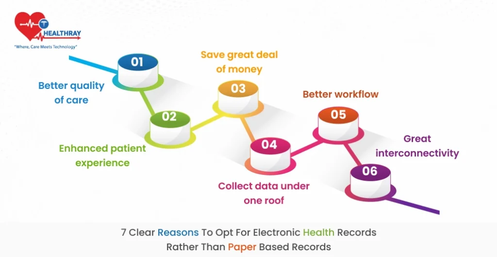 7 clear reasons to opt for electronic health records rather than paper based records