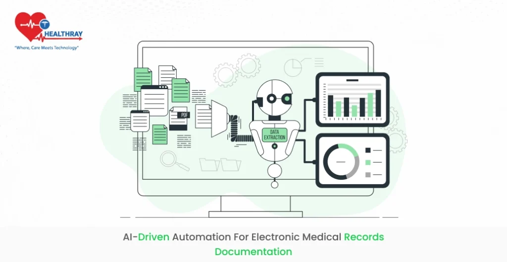 AI-Driven Automation for Electronic Medical Records documentation