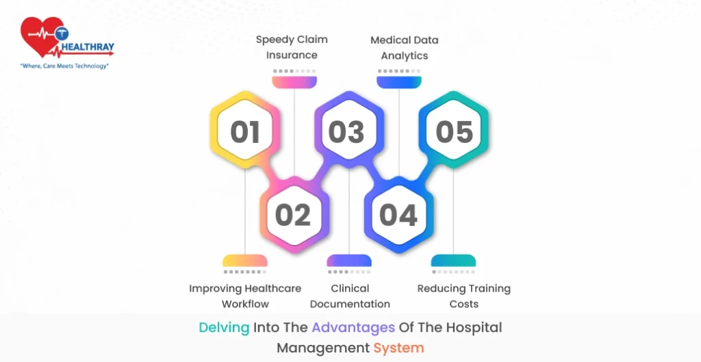 Delving into the advantages of the hospital management system