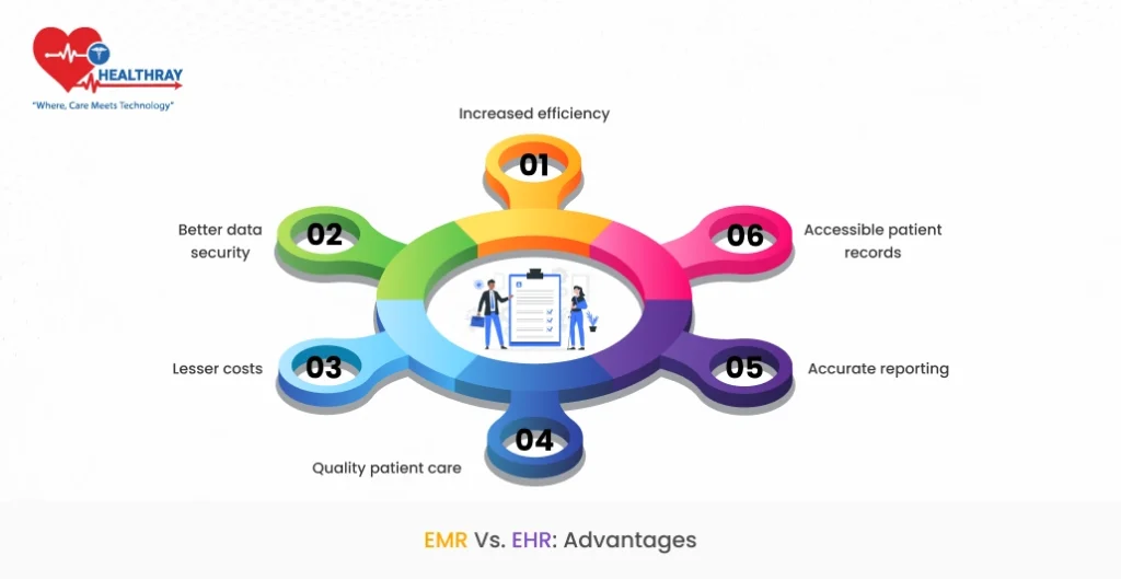EMR Vs. EHR: Advantages