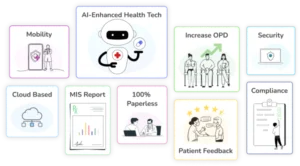 AI-driven Cloud Based Hospital Management System