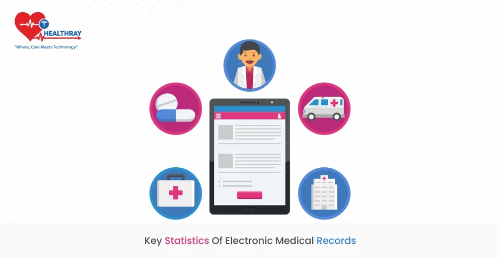 Key Statistics of electronic medical records